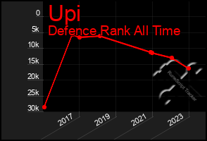 Total Graph of Upi