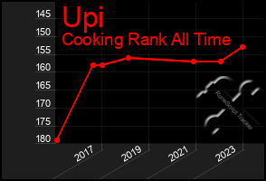 Total Graph of Upi