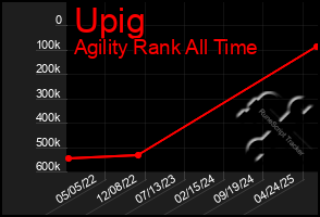 Total Graph of Upig