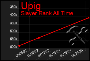 Total Graph of Upig