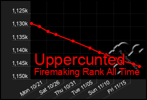 Total Graph of Uppercunted