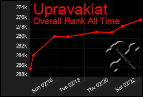 Total Graph of Upravakiat