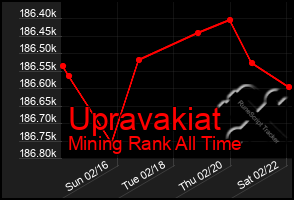 Total Graph of Upravakiat