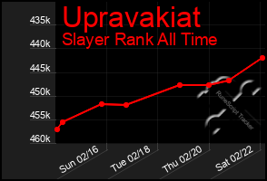 Total Graph of Upravakiat