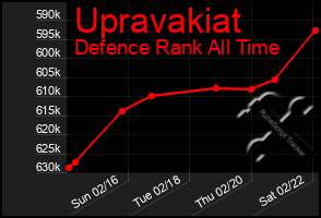 Total Graph of Upravakiat