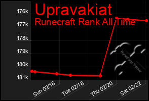 Total Graph of Upravakiat