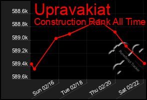 Total Graph of Upravakiat