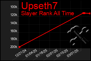 Total Graph of Upseth7