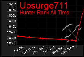 Total Graph of Upsurge711