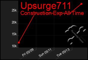 Total Graph of Upsurge711