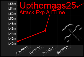 Total Graph of Upthemags25