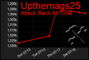 Total Graph of Upthemags25