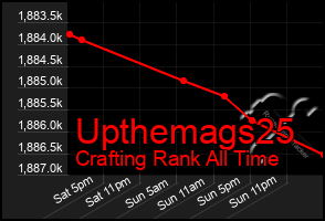 Total Graph of Upthemags25