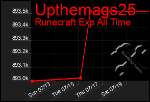 Total Graph of Upthemags25