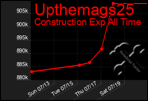 Total Graph of Upthemags25