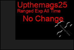 Total Graph of Upthemags25