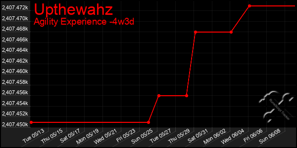 Last 31 Days Graph of Upthewahz