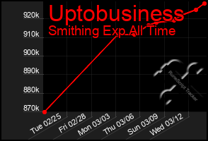 Total Graph of Uptobusiness