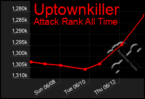 Total Graph of Uptownkiller