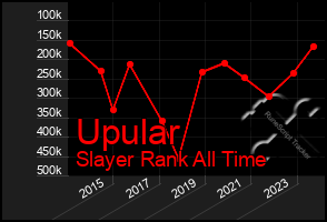 Total Graph of Upular