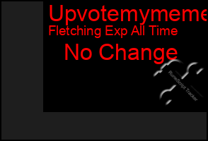 Total Graph of Upvotemymeme