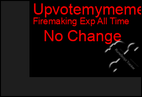 Total Graph of Upvotemymeme