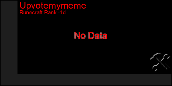 Last 24 Hours Graph of Upvotemymeme