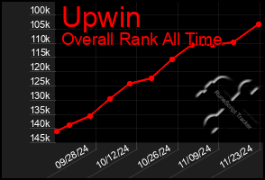 Total Graph of Upwin