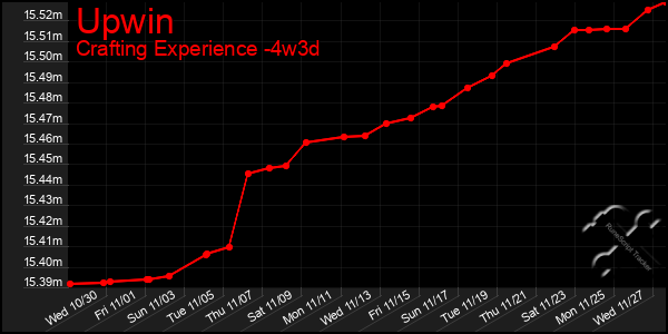 Last 31 Days Graph of Upwin