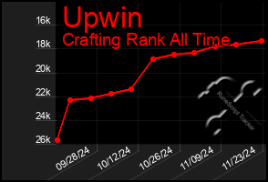 Total Graph of Upwin