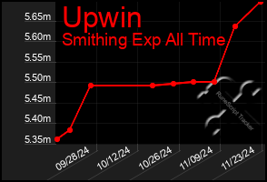 Total Graph of Upwin