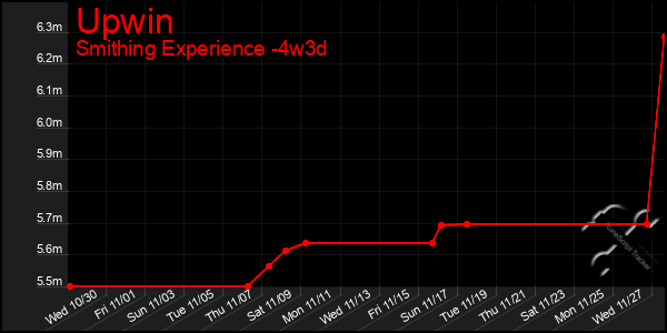 Last 31 Days Graph of Upwin