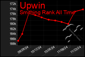 Total Graph of Upwin