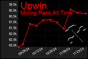 Total Graph of Upwin