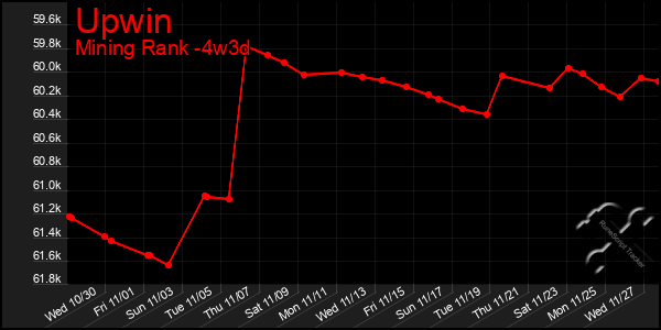 Last 31 Days Graph of Upwin