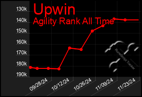 Total Graph of Upwin