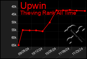 Total Graph of Upwin