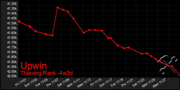 Last 31 Days Graph of Upwin