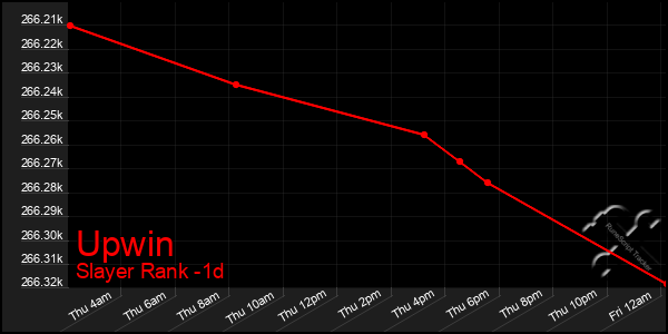 Last 24 Hours Graph of Upwin