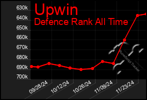 Total Graph of Upwin