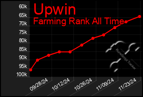 Total Graph of Upwin