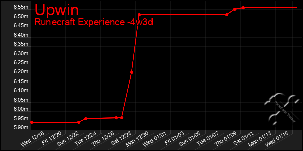 Last 31 Days Graph of Upwin