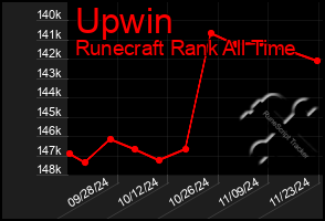 Total Graph of Upwin