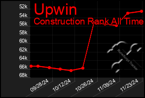 Total Graph of Upwin