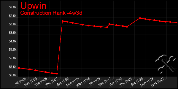 Last 31 Days Graph of Upwin