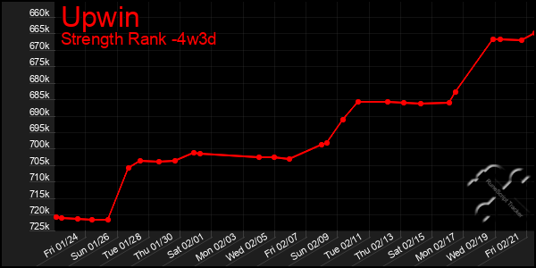 Last 31 Days Graph of Upwin