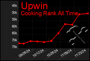 Total Graph of Upwin