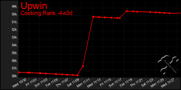 Last 31 Days Graph of Upwin