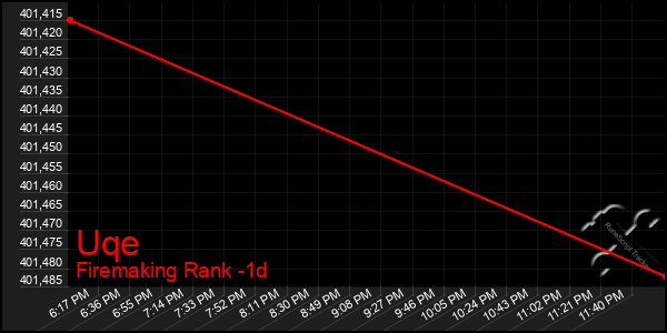 Last 24 Hours Graph of Uqe