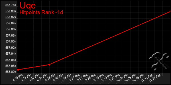 Last 24 Hours Graph of Uqe
